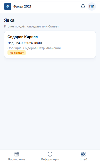 Сводка явки на событие в NASH Team